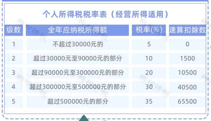 最全！個人所得稅計算稅率表(圖5)