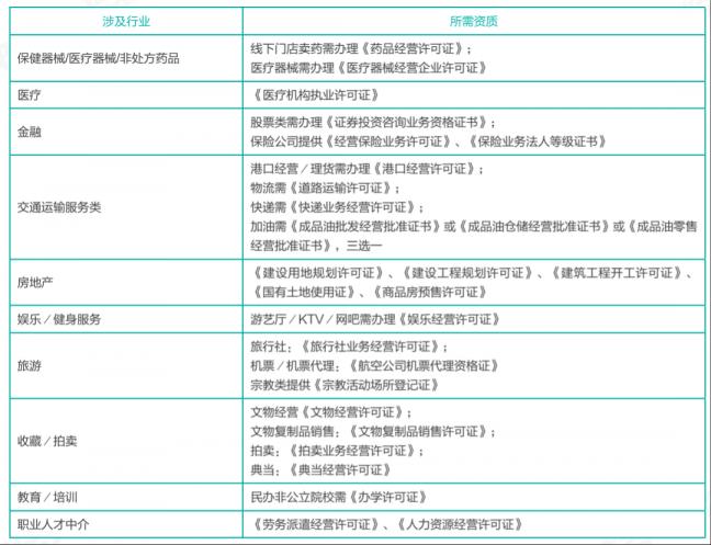 互聯(lián)網(wǎng)十公司怎么注冊(圖3)