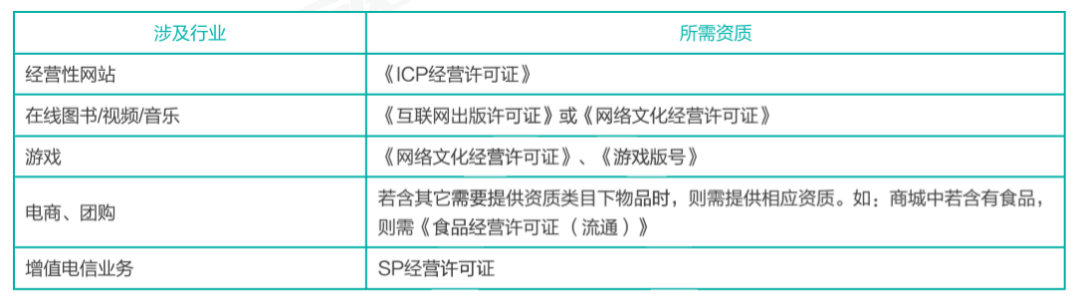 互聯(lián)網(wǎng)十公司怎么注冊(圖5)