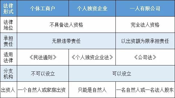 千萬不要注冊(cè)一人有限公司(圖1)