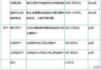 注冊公司的費用和流程(圖3)