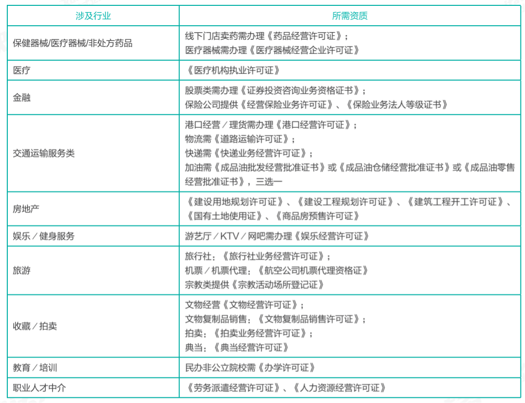 注冊(cè)互聯(lián)網(wǎng)公司條件(圖2)