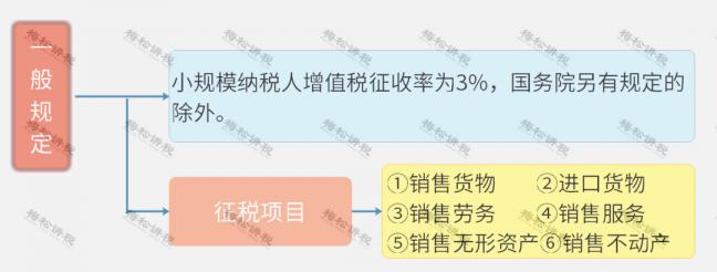 新的增值稅稅率2018(圖12)