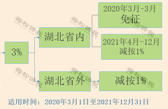 新的增值稅稅率2018(圖13)