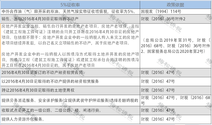 新的增值稅稅率2018(圖16)