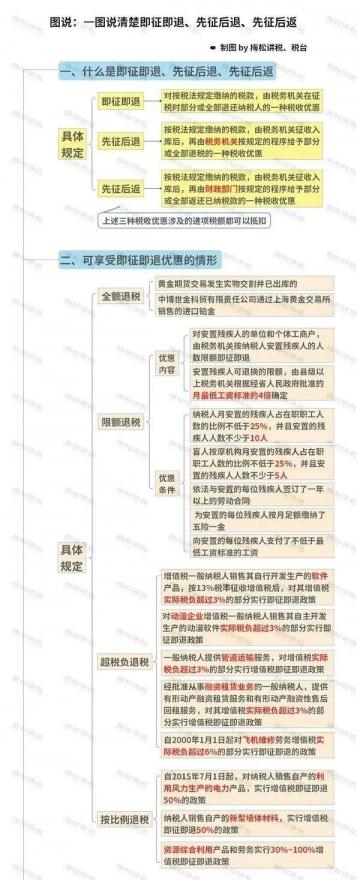 新的增值稅稅率2018(圖17)