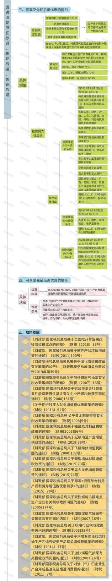 新的增值稅稅率2018(圖18)