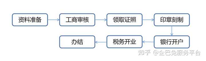 注冊(cè)公司基本費(fèi)用(圖3)