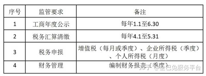 注冊(cè)公司基本費(fèi)用(圖5)