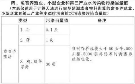 注冊養(yǎng)殖公司要交稅嗎(圖3)