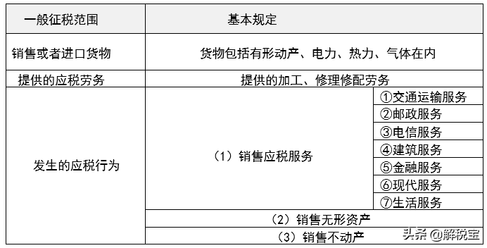 國內增值稅的什么最重要(圖2)