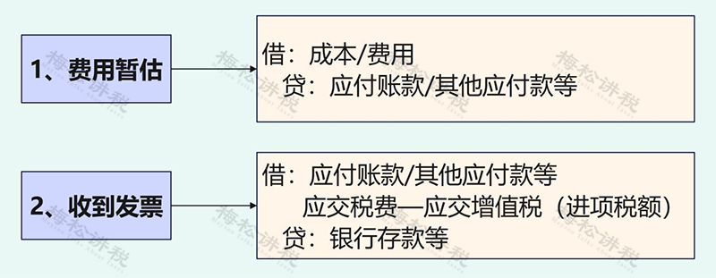 增值稅暫估入賬(圖2)