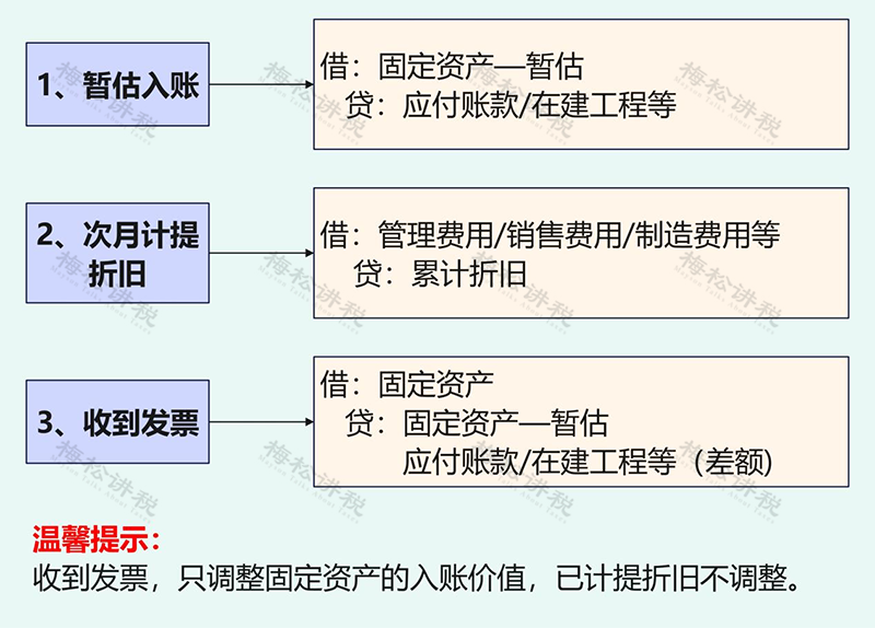 增值稅暫估入賬(圖4)