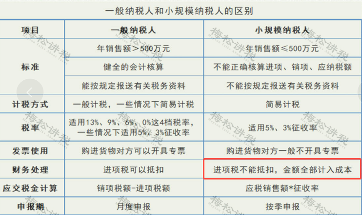 增值稅暫估入賬(圖5)