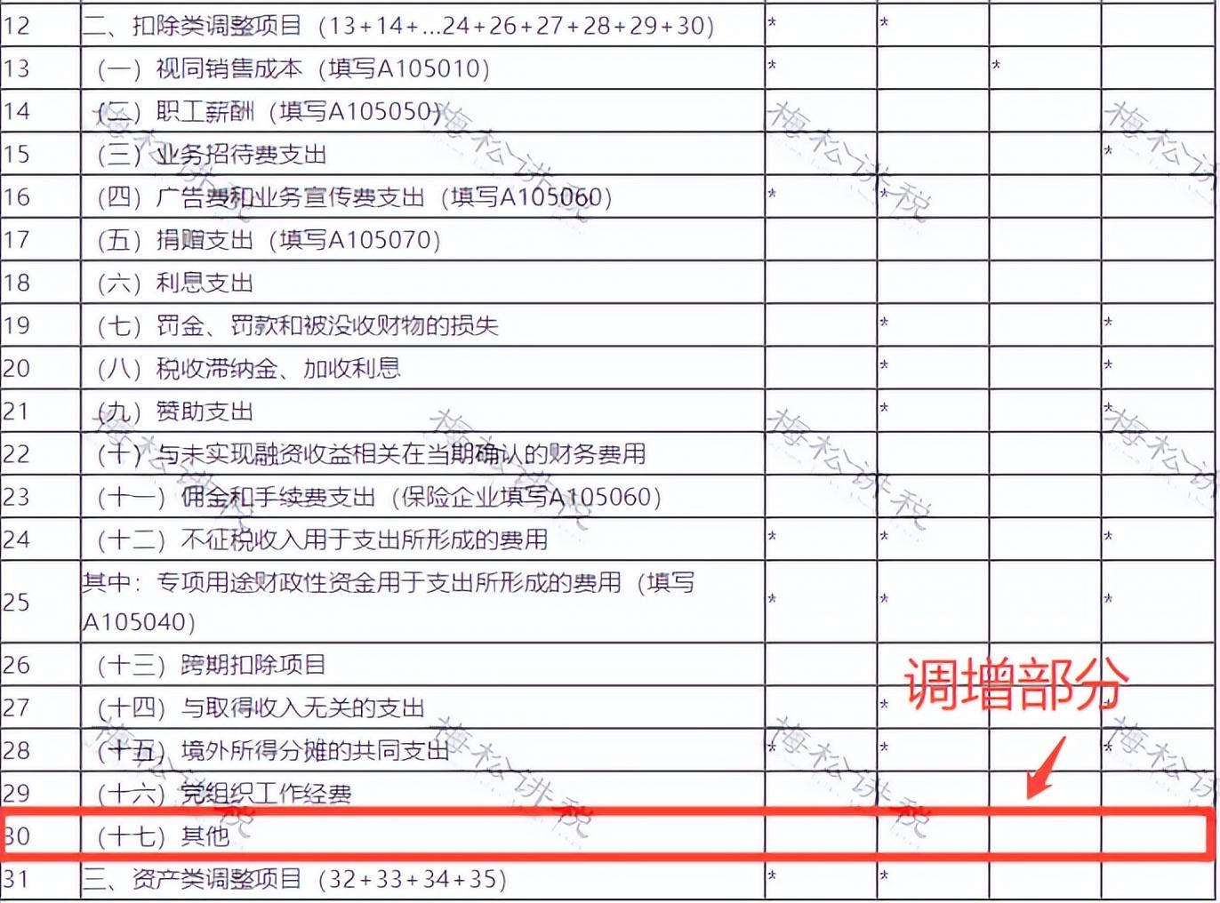 增值稅暫估入賬(圖6)