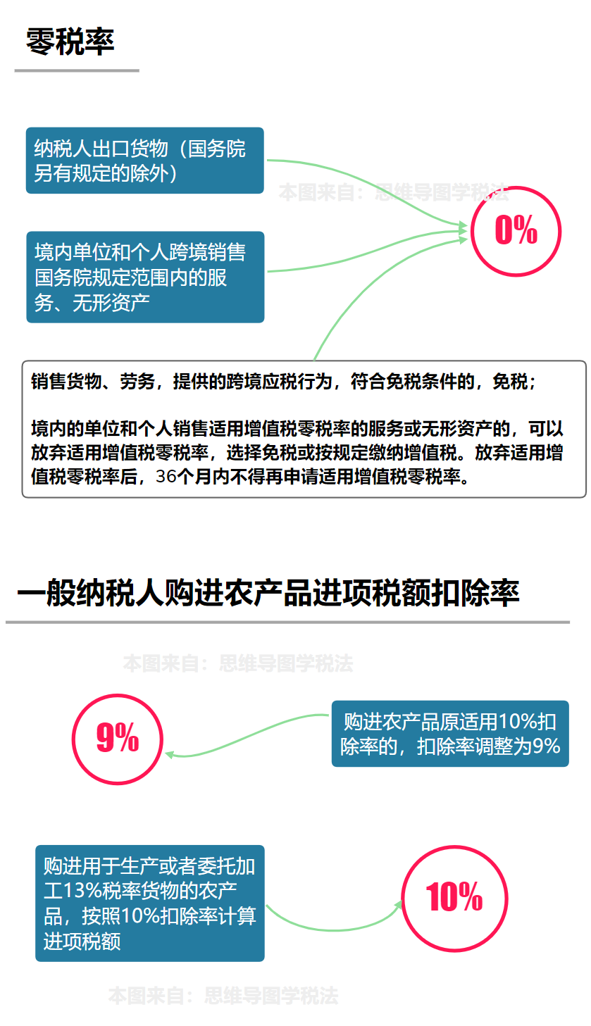 板材增值稅稅率是多少(圖2)