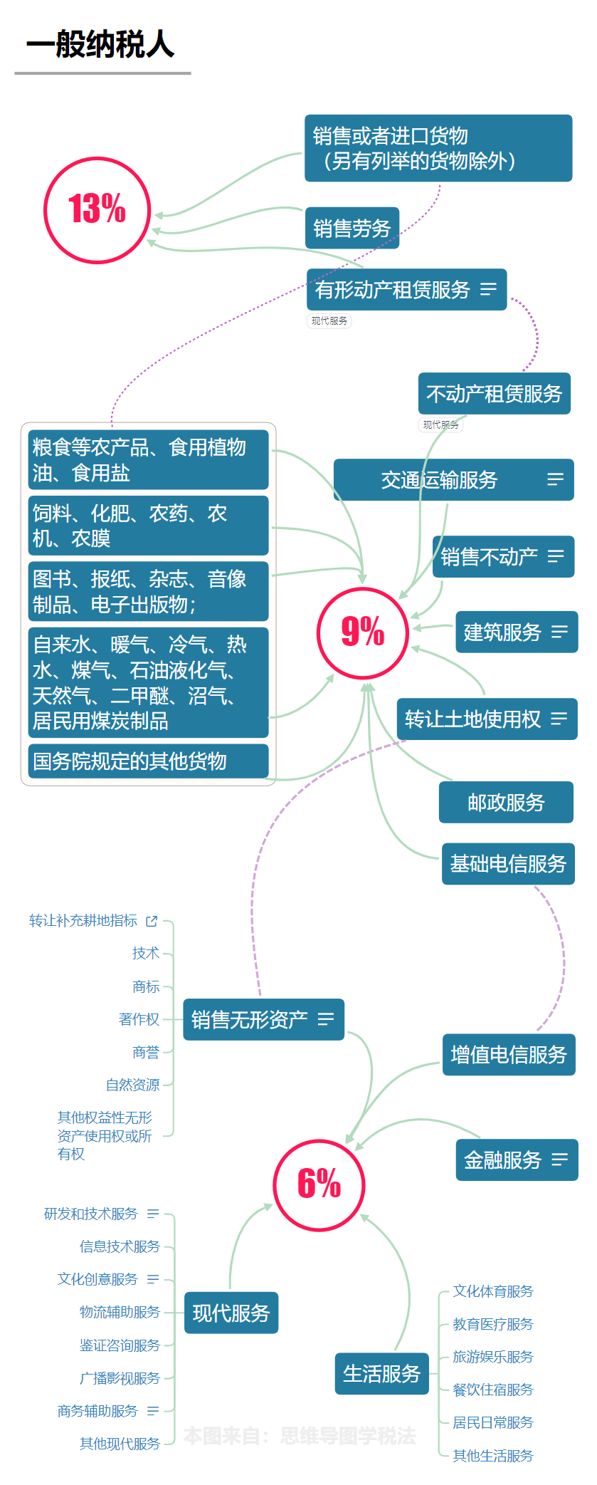 板材增值稅稅率是多少(圖1)