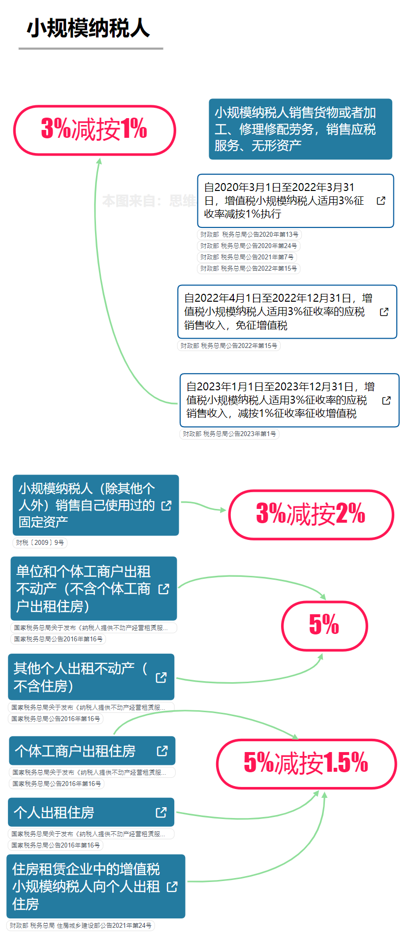 板材增值稅稅率是多少(圖3)