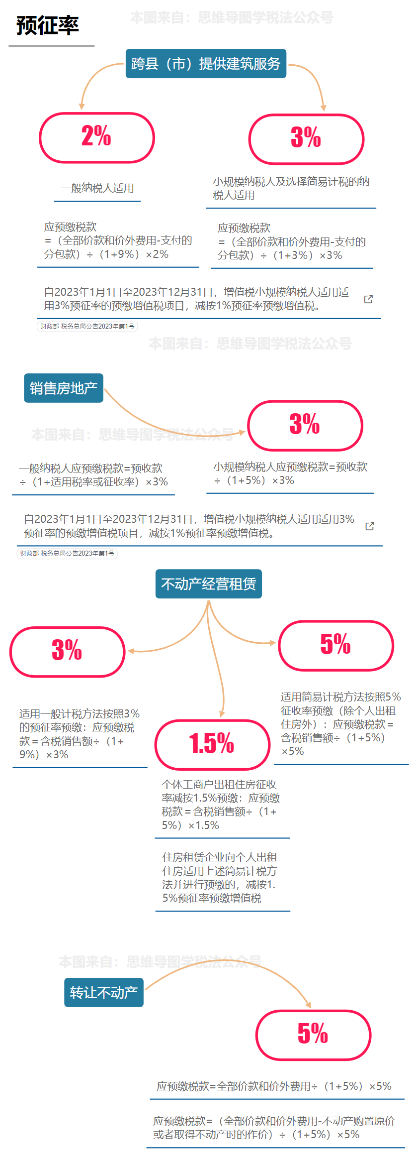 板材增值稅稅率是多少(圖4)