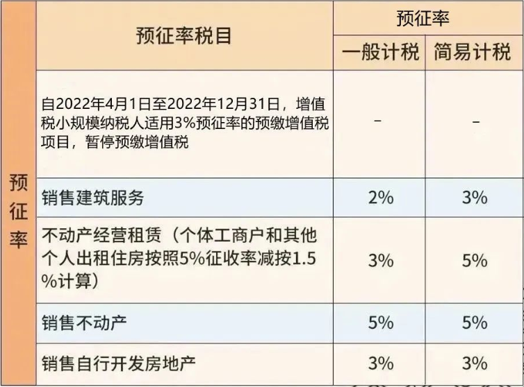 增值稅最高稅率(圖6)