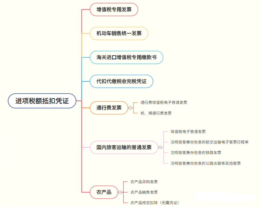 增值稅最高稅率(圖7)