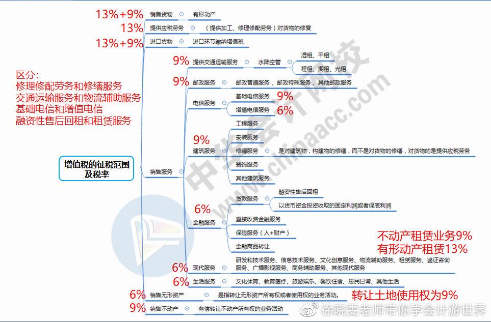 中級增值稅怎么記憶(圖3)