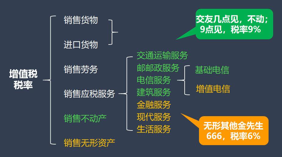 中級增值稅怎么記憶(圖5)