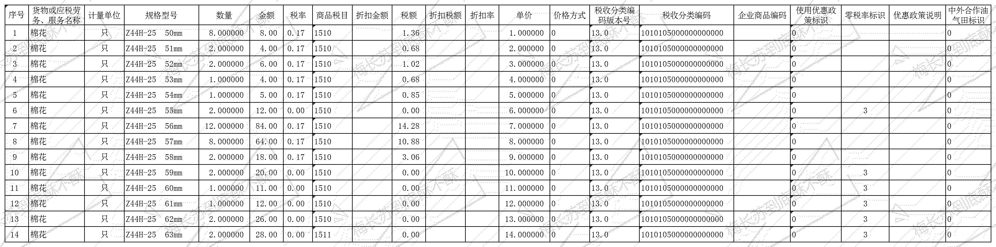 增值稅開票信息模板(圖1)