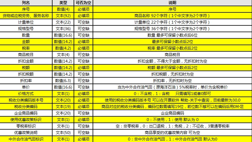 增值稅開票信息模板(圖4)