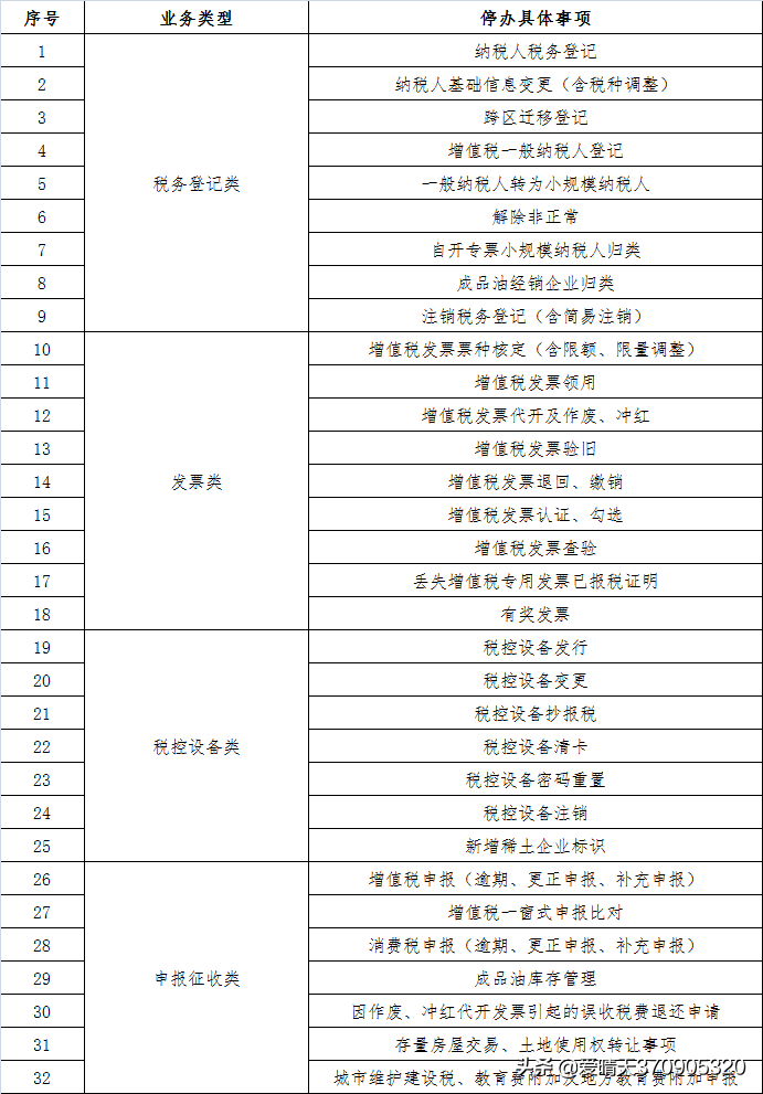 增值稅開(kāi)票信息變更通知(圖3)