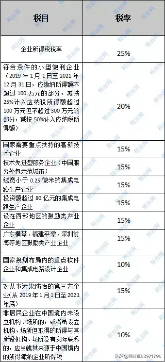 增值稅超額累進(jìn)稅率表(圖2)