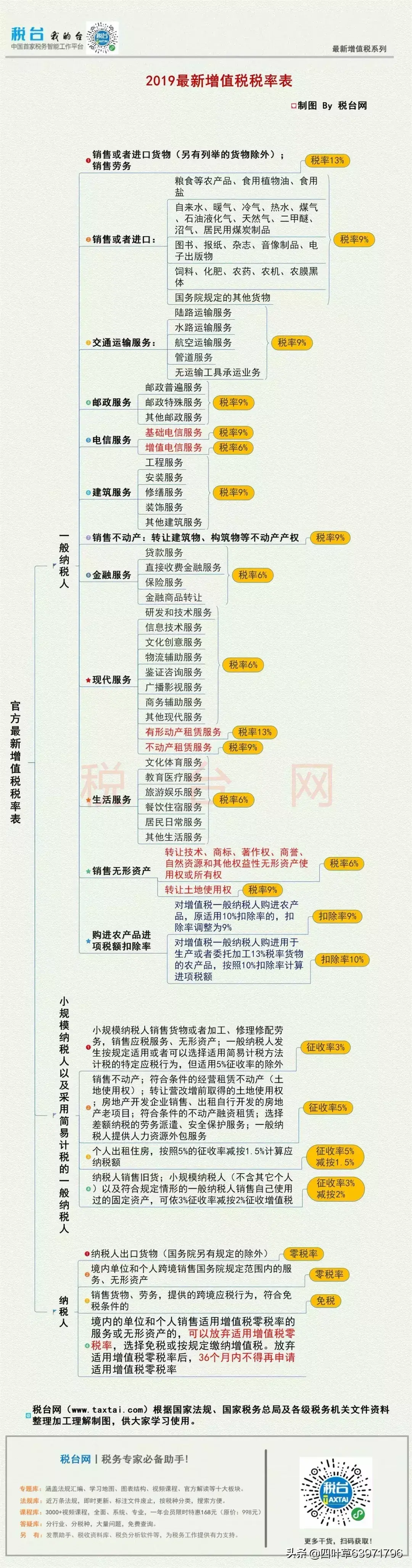 增值稅超額累進(jìn)稅率表(圖3)