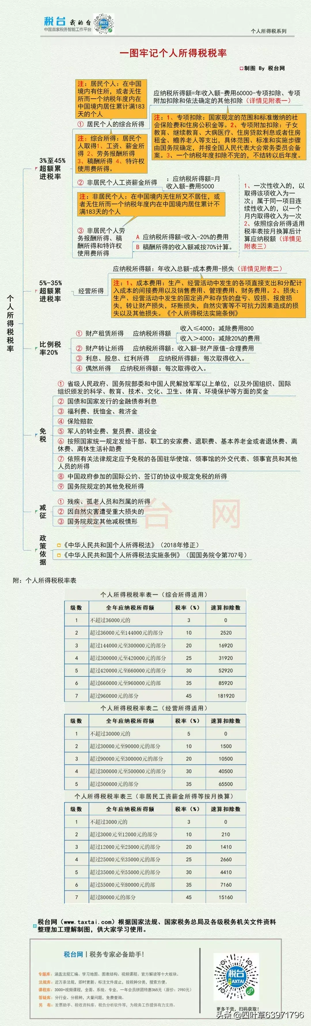 增值稅超額累進(jìn)稅率表(圖4)