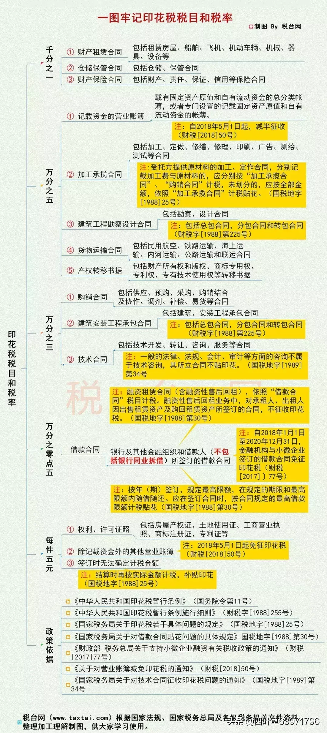 增值稅超額累進(jìn)稅率表(圖5)