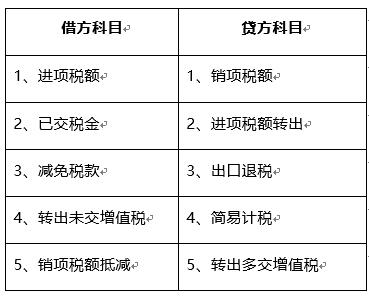 進出口增值稅的征稅范圍(圖2)