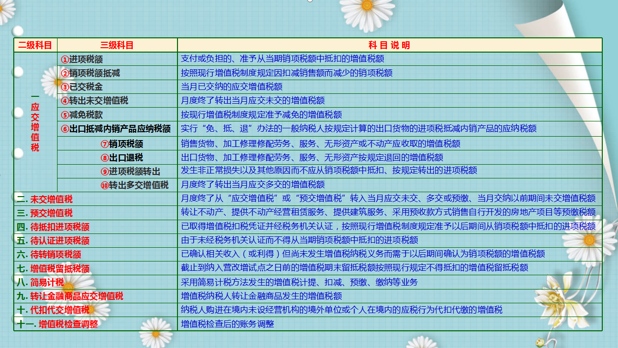 增值稅筆記(圖2)