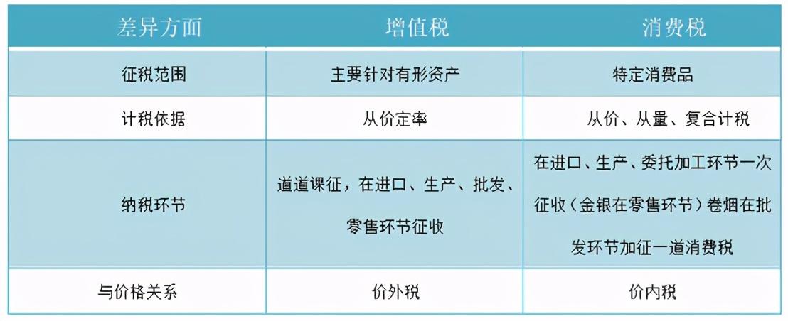 增值稅的不足之處(圖4)