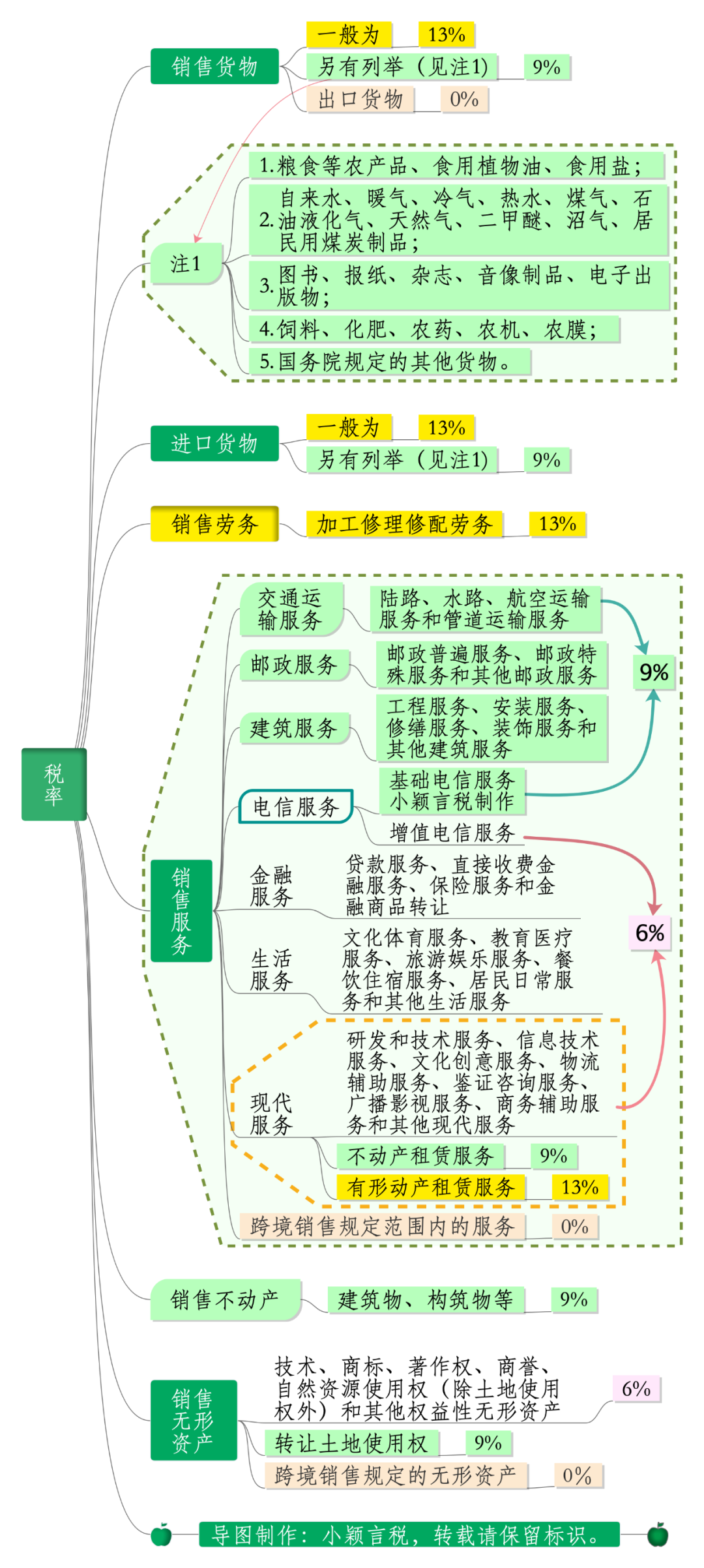 礦山增值稅稅率是多少2020(圖1)