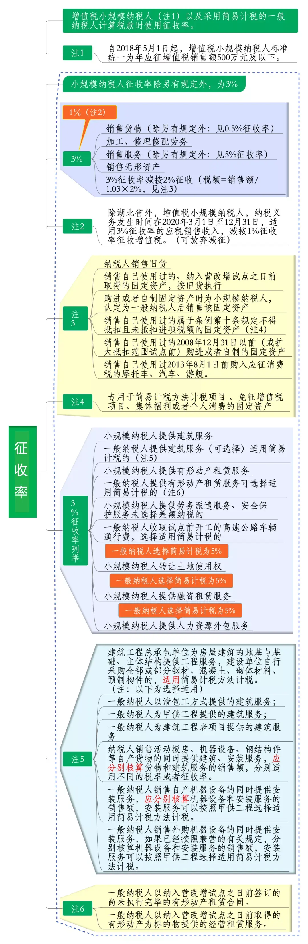 礦山增值稅稅率是多少2020(圖2)