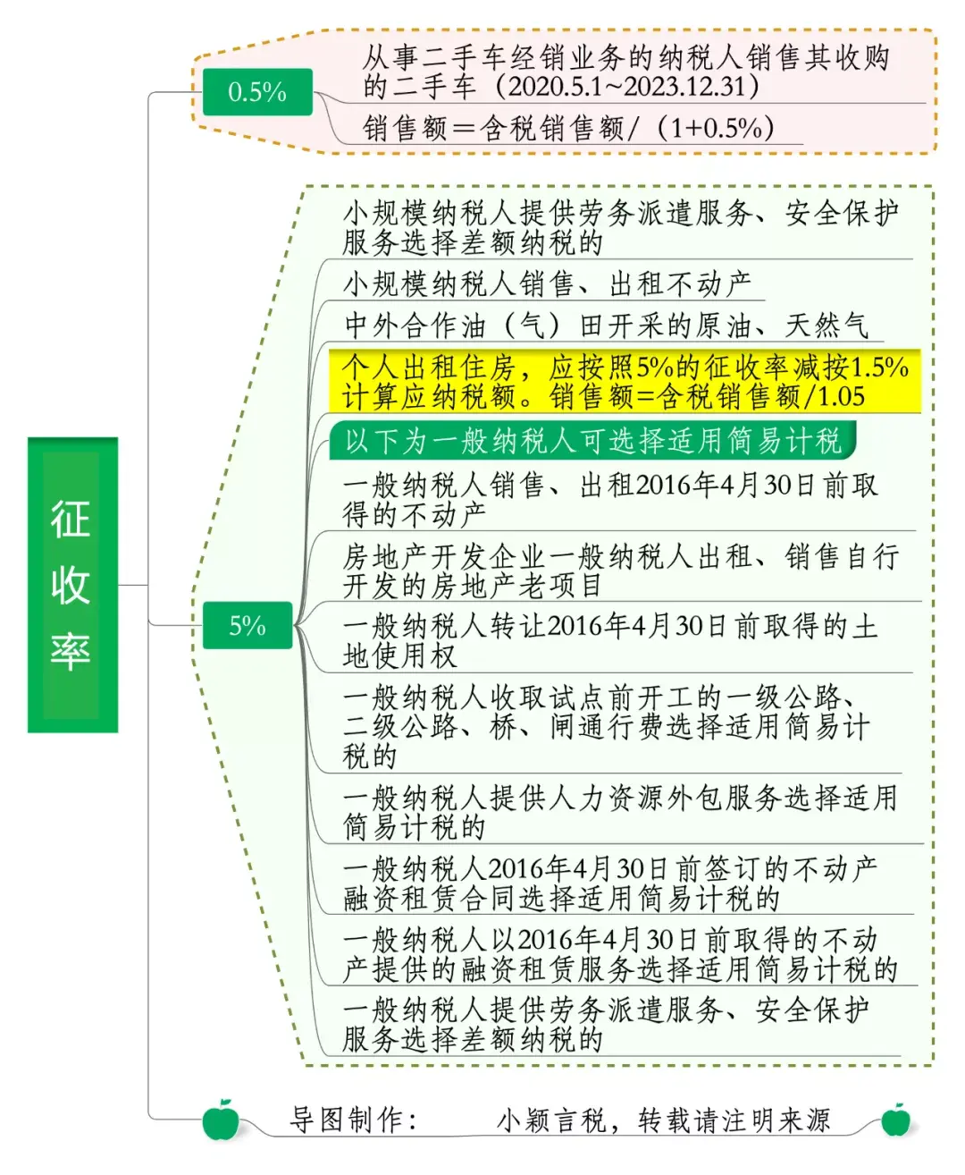 礦山增值稅稅率是多少2020(圖3)