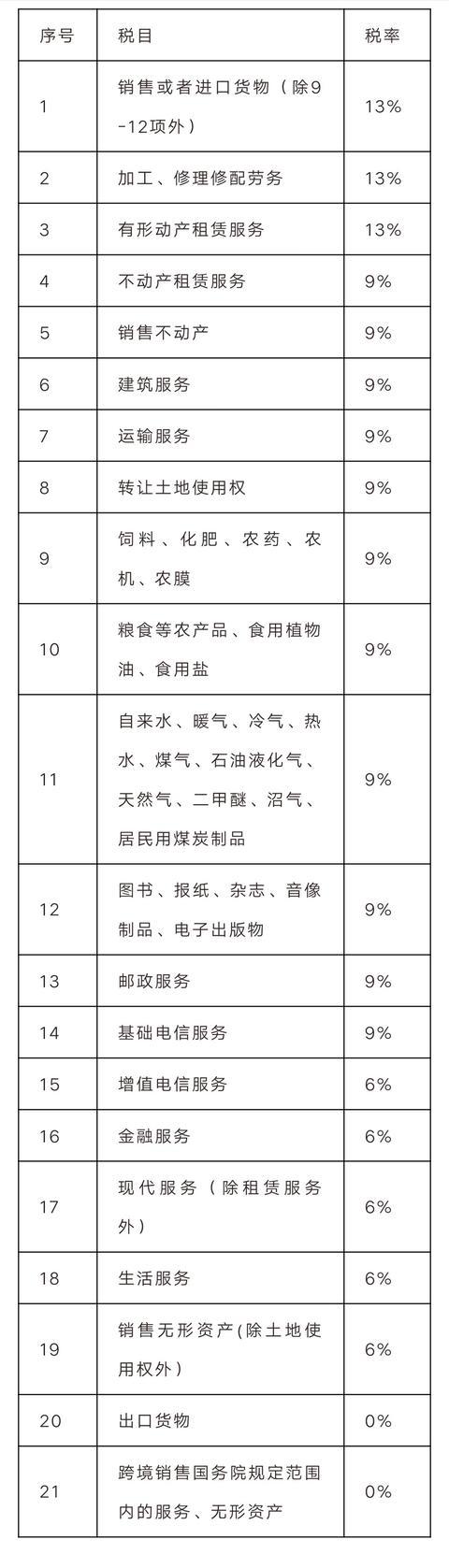 論增值稅的最基本要素(圖4)