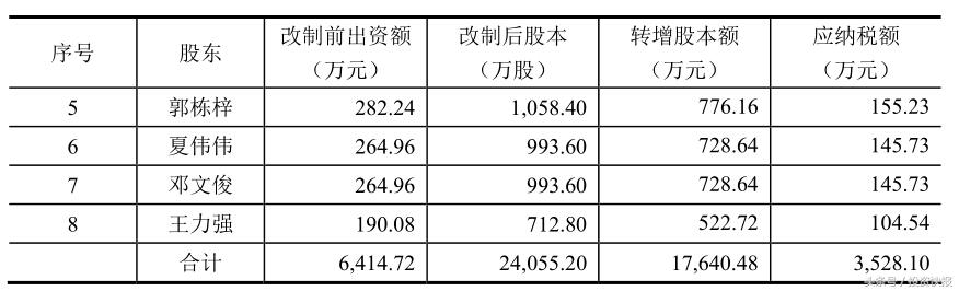 少繳增值稅處罰(圖2)