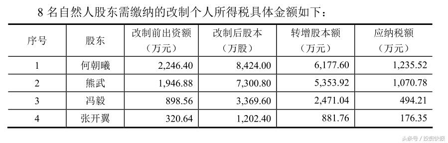 少繳增值稅處罰(圖1)