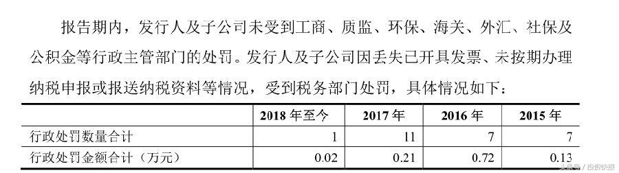 少繳增值稅處罰(圖3)