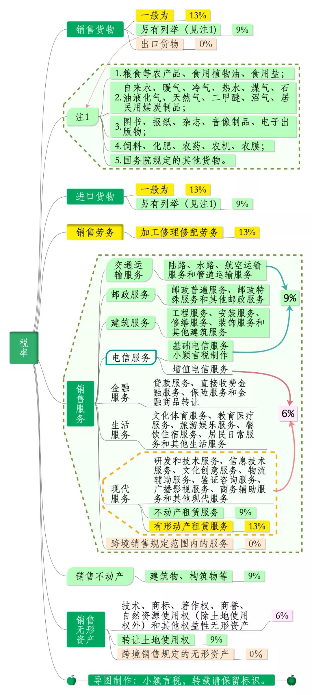 水泥增值稅稅率是多少2020(圖1)