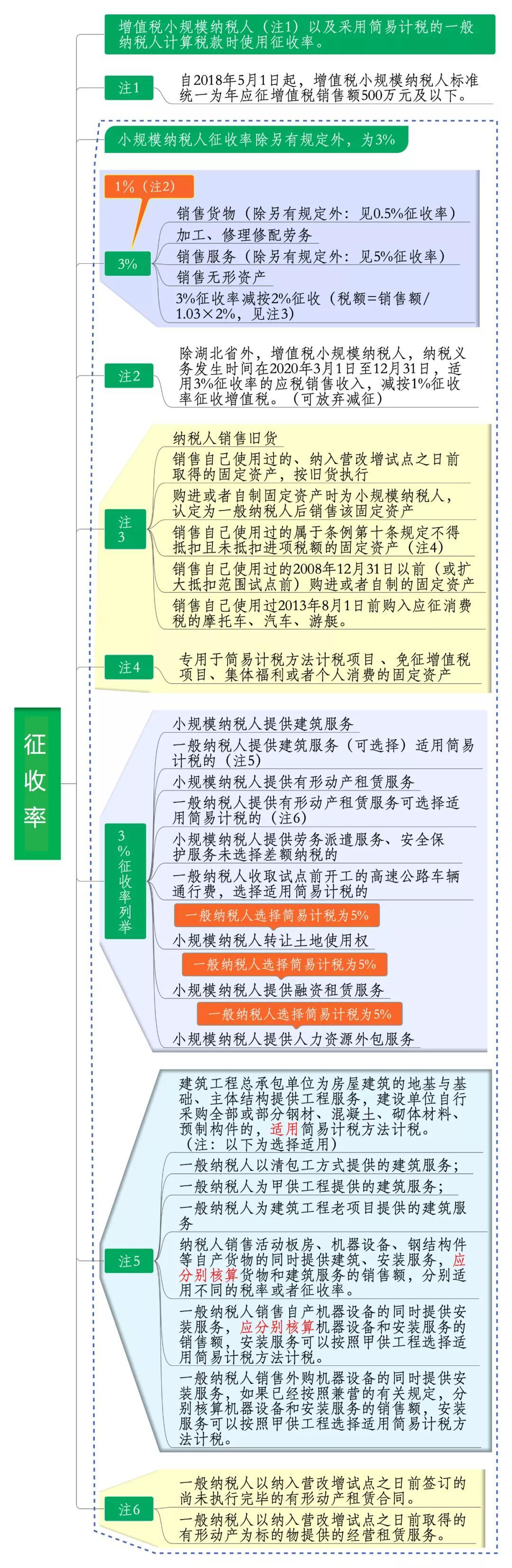 水泥增值稅稅率是多少2020(圖2)