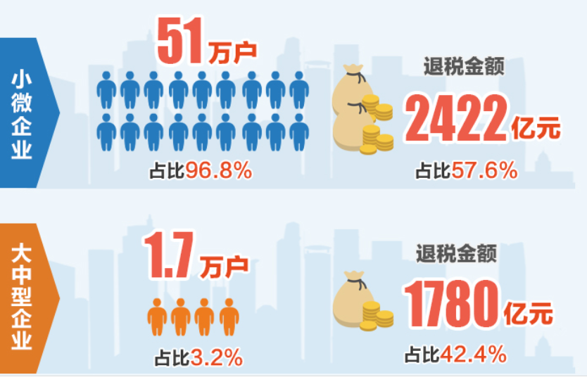 增值稅退稅處理流程圖(圖4)