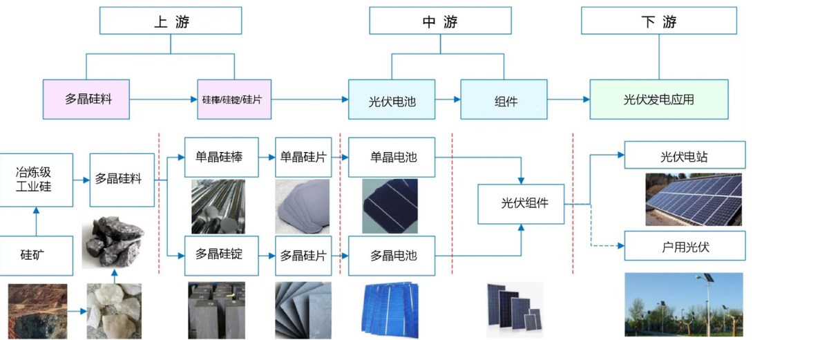 電廠增值稅稅負(fù)(圖1)